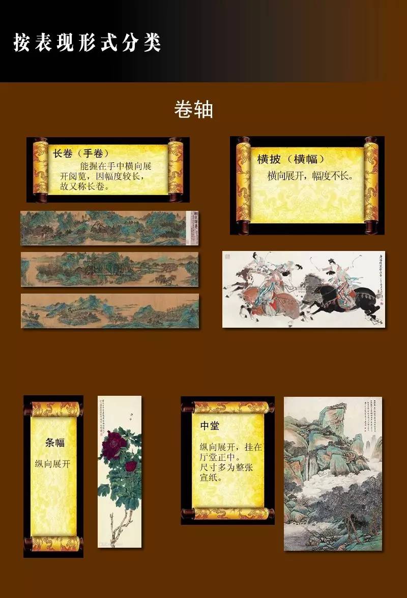 一文教你如何区分中国画的分类